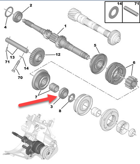 Gearkasseleje CITROËN C5 III Break (RW) 1.6 HDi 110 9HL (DV6C)